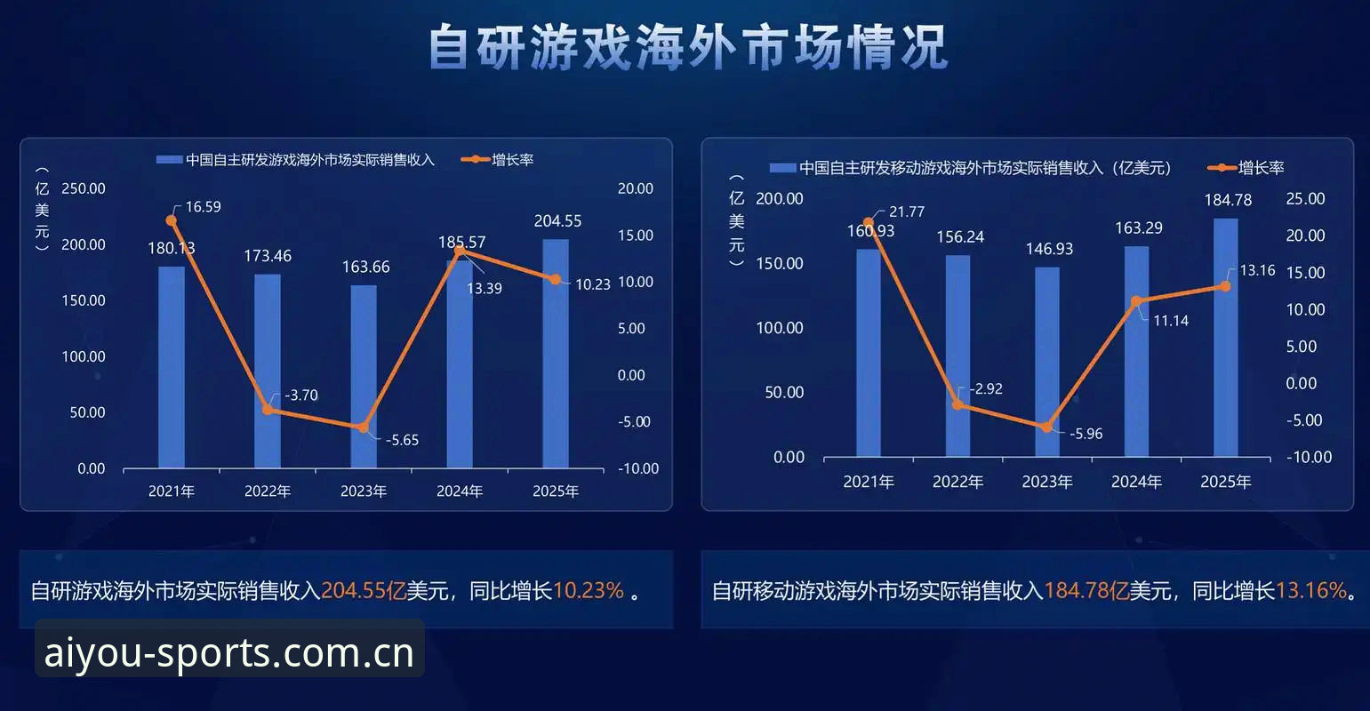 爱游戏体育2025季典藏版赛事数据 爱游戏体育2025季典藏版赛事数据的5个核心判断——基于v2.1.0版本实测