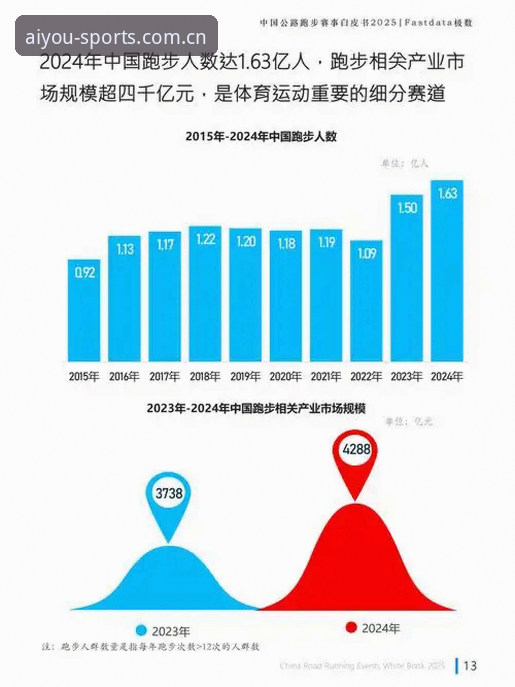 爱游戏体育2025季典藏版赛事数据官方下载最新动态：深度解析数据驱动与底层逻辑